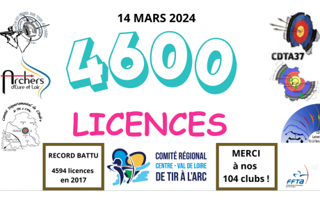 4600 Licenciés