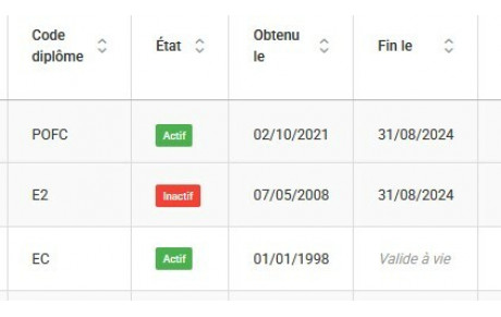 Où j'en suis de mes formations ?