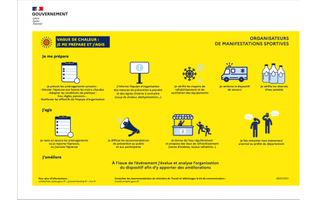 Vague de chaleur : les mesures nécessaires Le 29/05/2026