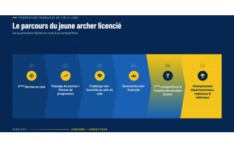 2027 La saison des changements