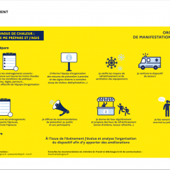 Vague de chaleur : les mesures nécessaires Le 29/05/2026