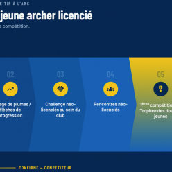 2027 La saison des changements